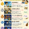 小中学生におすすめのジャズ映画5選